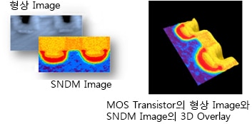 MOS Transistor의 형상 Image와 SNDM Image의 3D Overlay