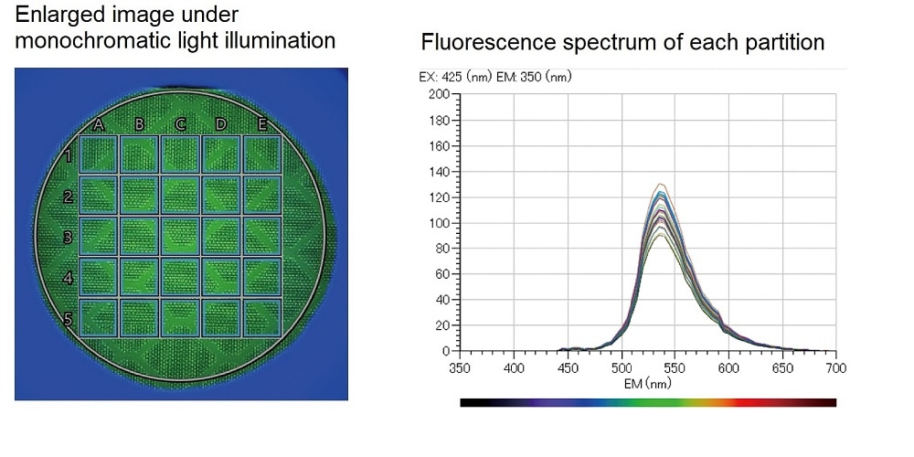 Spectral calculation and display of each partition (fluoresence)