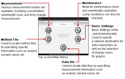 Main menu of the UH5300