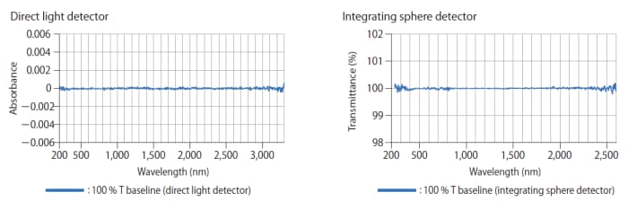 Use of a continuously variable slit