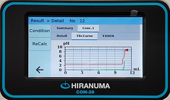 2.Titration curve display