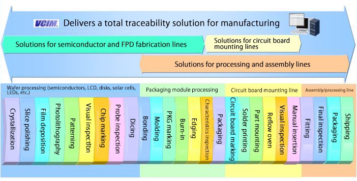 Vcim Hitachi High Tech Global