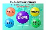 エッチング装置　プロダクションサポートプログラムのイメージ