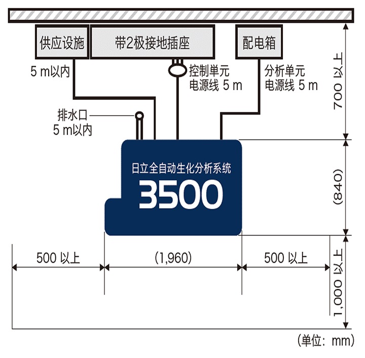 全自动生化分析系统日立3500 日立高新技术在中国