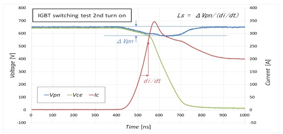 スイッチング試験のターンオン波形実測結果に基づきLs算出