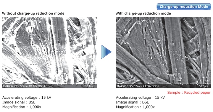 Redução de carga no microscópio eletrónico 