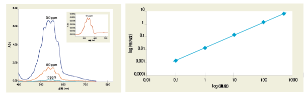 紫外可視 近赤外分光光度計 Agilent Cary 4000 5000 6000i 日立ハイテクサイエンス
