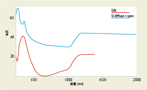 紫外可視 近赤外分光光度計 Agilent Cary 4000 5000 6000i 日立ハイテクサイエンス