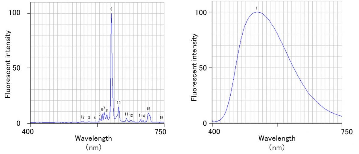 F-2700 Variable spectral bandwidth