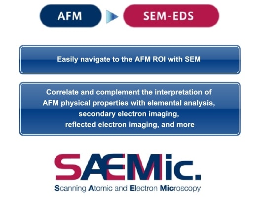 ・Automated AFM Marking Features with Navigation Software.