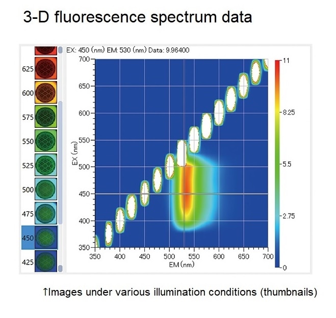 Simultaneous capture of spectrum data and image