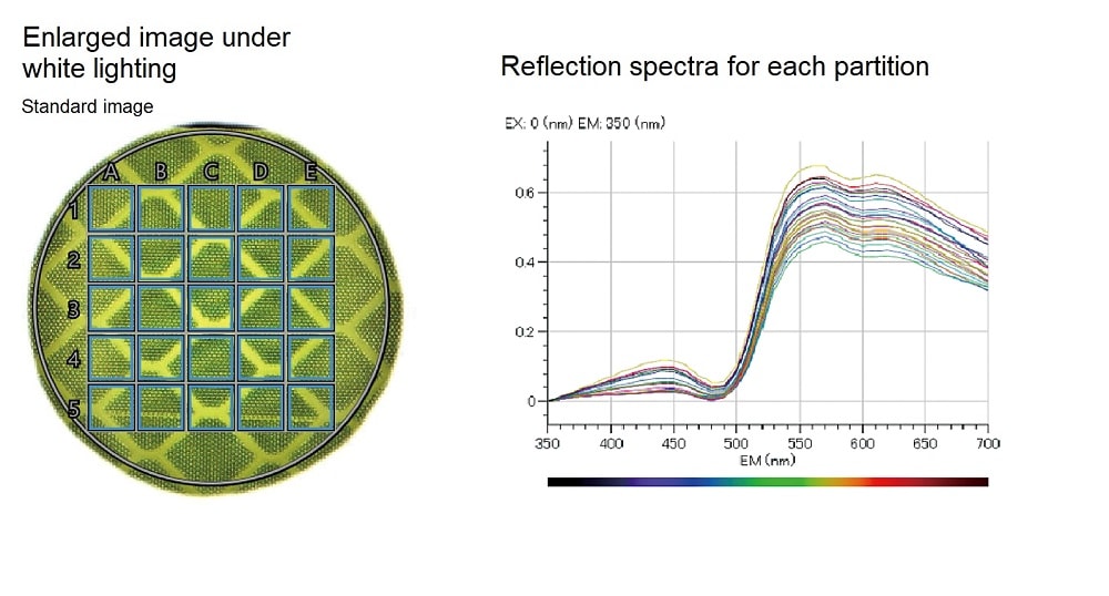 Spectral calculation and display of each partition (reflection)