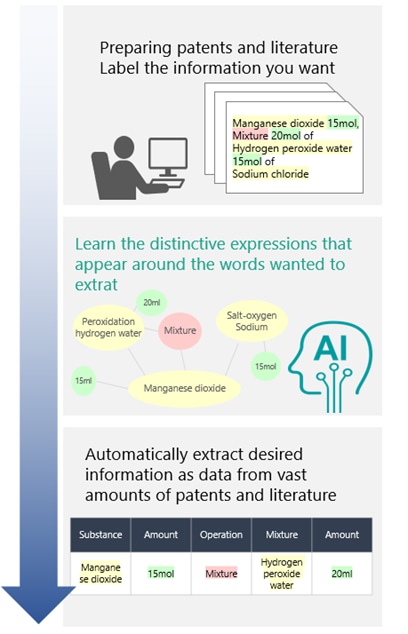 Hitachi High-Tech MI Text mining