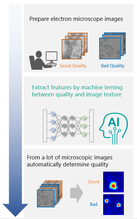 Hitachi High-Tech image analysis