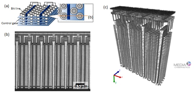 3D NAND flash memory