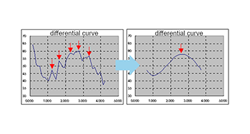 9. Smoothing function [COM-28S]