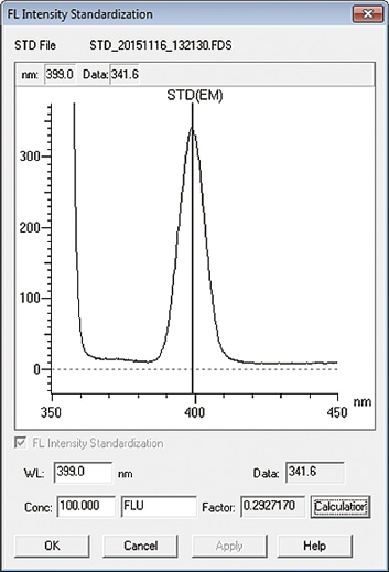 Comparison of lamp lifetimes