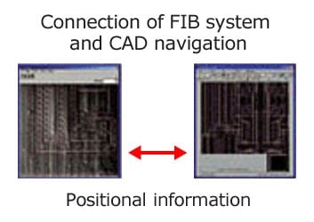 CAD Navigation System NASFA (Navigation System for Failure Analysis)