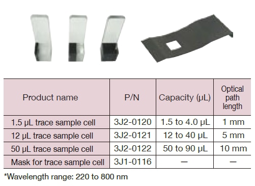 image：Ultra-micro volume sample measurement option