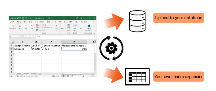 Data management support