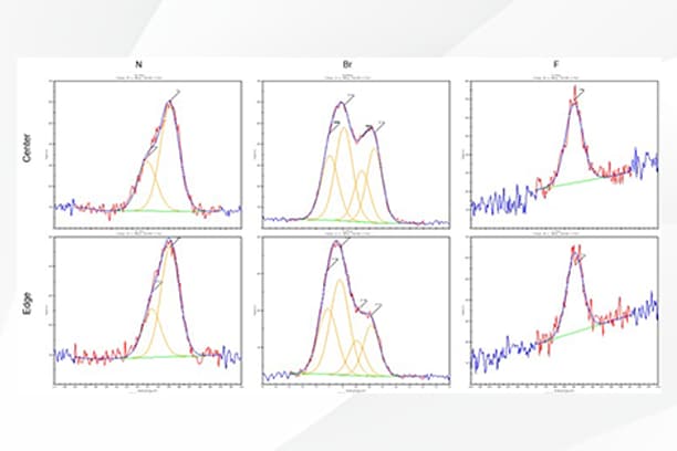Surface Analysis for Precision Characterization