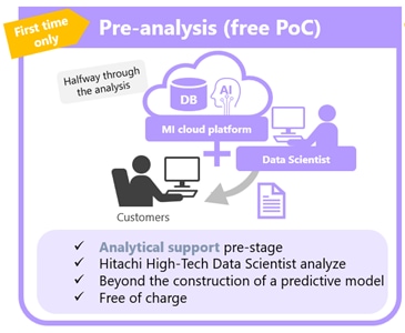 Hitachi High-Tech MI Pre analysis